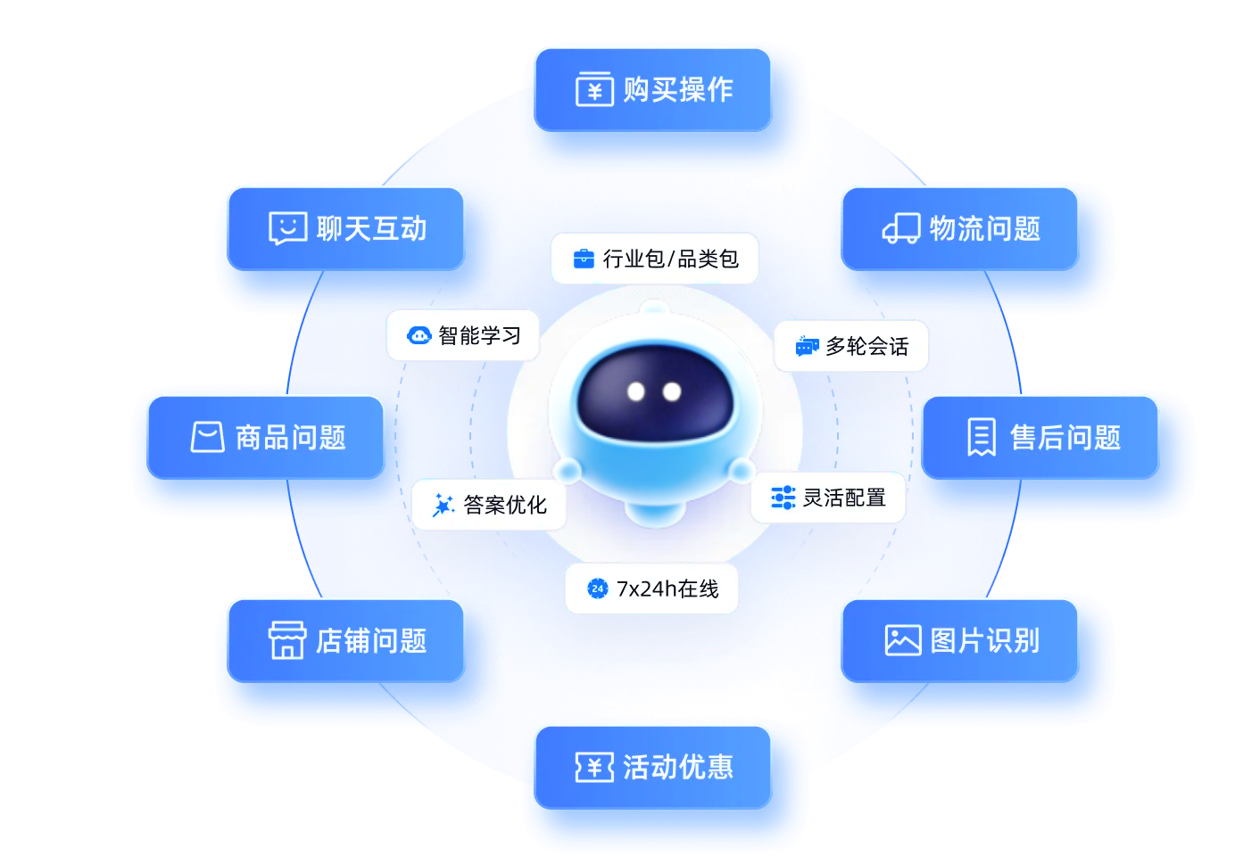 墨斗售服云产品界面截图